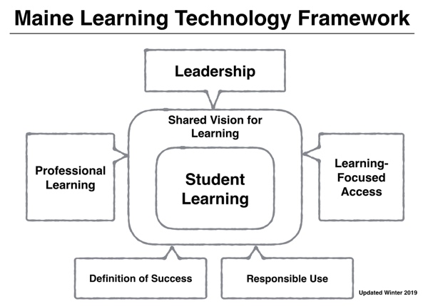 Maine Learning Technology Framework