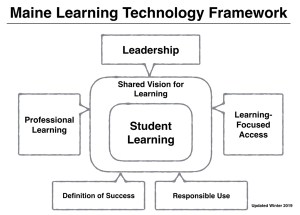 Maine Learning Technology Framework