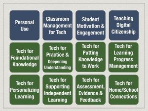 12 Professional Learning Buckets for Learning Through Technology