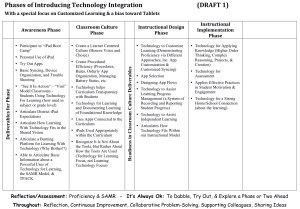 Draft Phases of iPad Integration