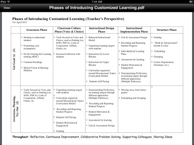 Phases of Implementing Customized Learning