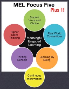Six strategies for motivating students